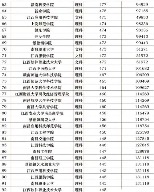 2024年全国哪个省份高考分数线比较高