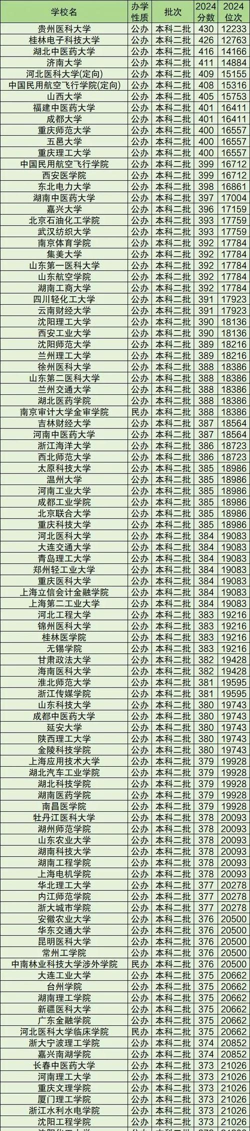 重庆高考分数线2025？重庆高考分数线2025年录取分数线是多少？