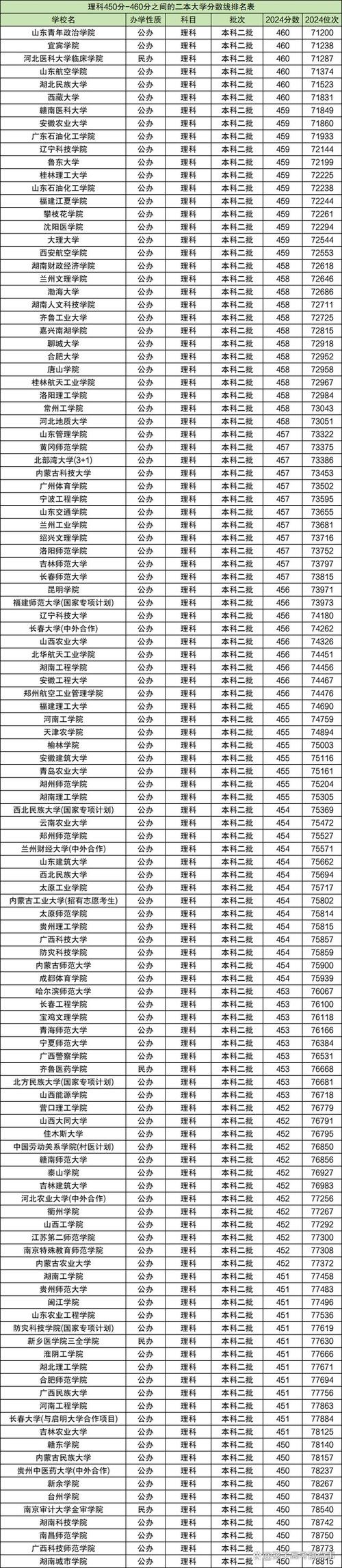 重庆民办本科学校排名