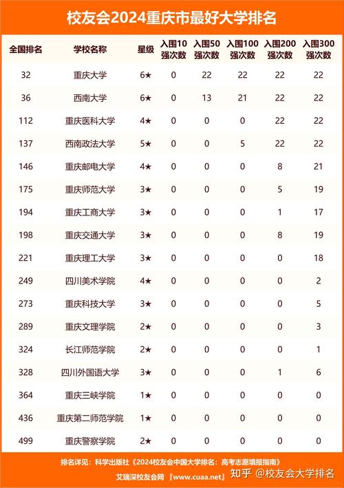 重庆公共运输职业学院历年录取分数线