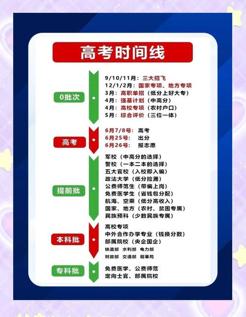 辽宁省高考分数线2021一本,二本，辽宁省高考分数线一本线？