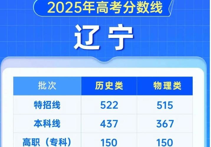 辽宁高考一本分数线