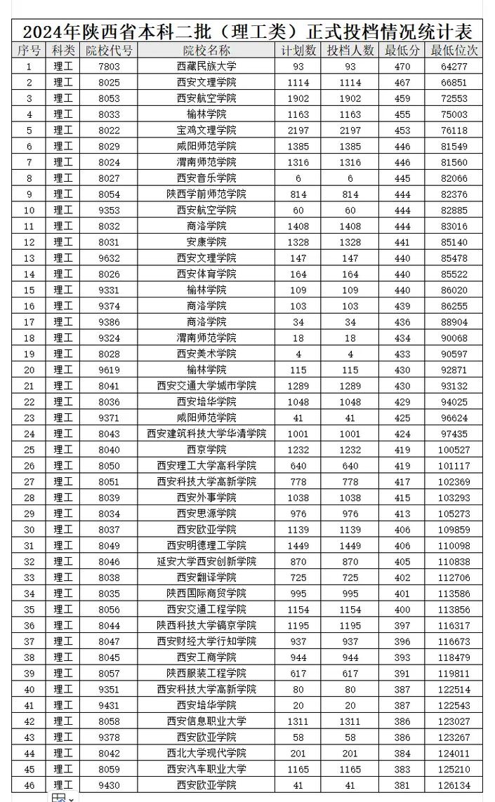 2021年高考分数线一本院校？2021年高考录取分数线一本？