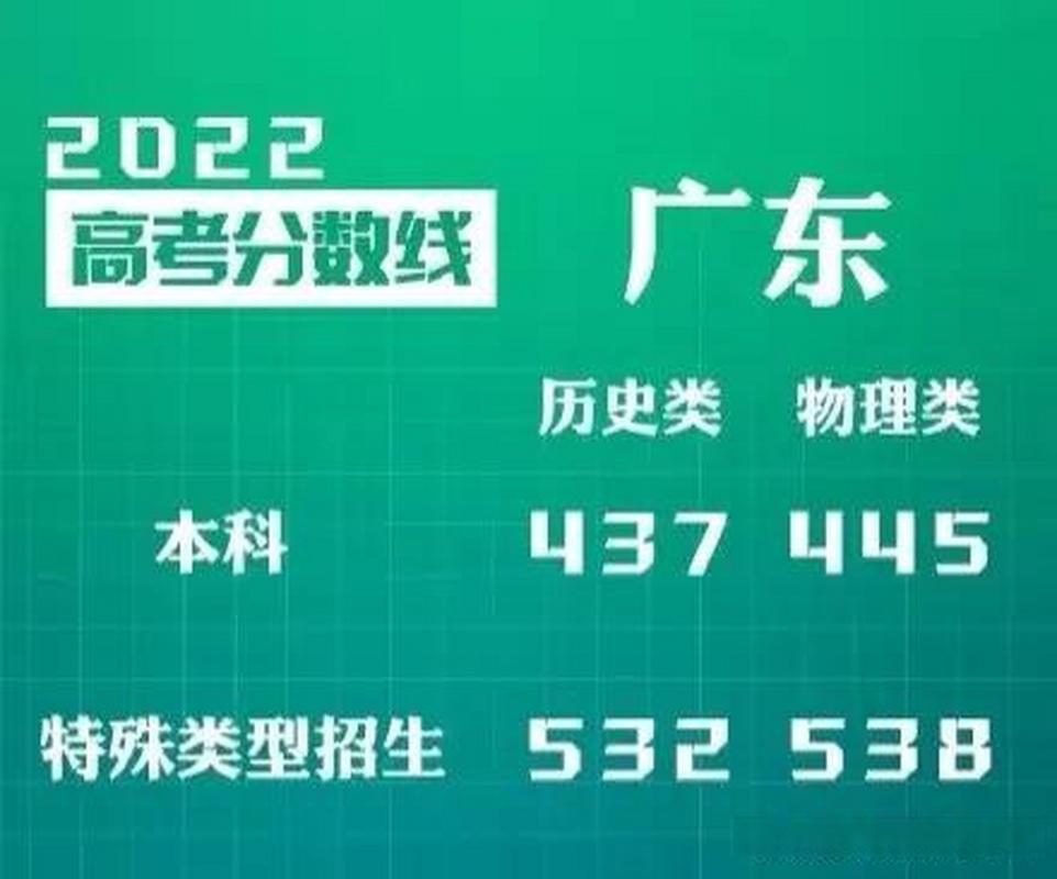 湖南分数线和广东为什么差那么多