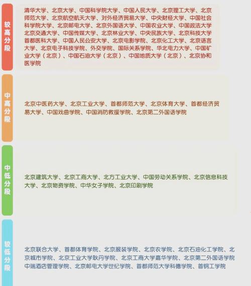 2050年高考录取分数
