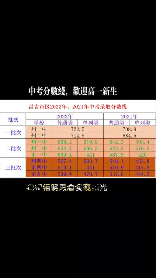 高考分数线什么时候公布马拉斯县的？高考分数线什么时候公布马拉斯县的分数线？