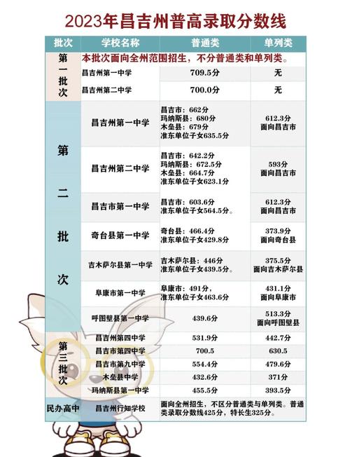 新疆昌吉州中考总分多少
