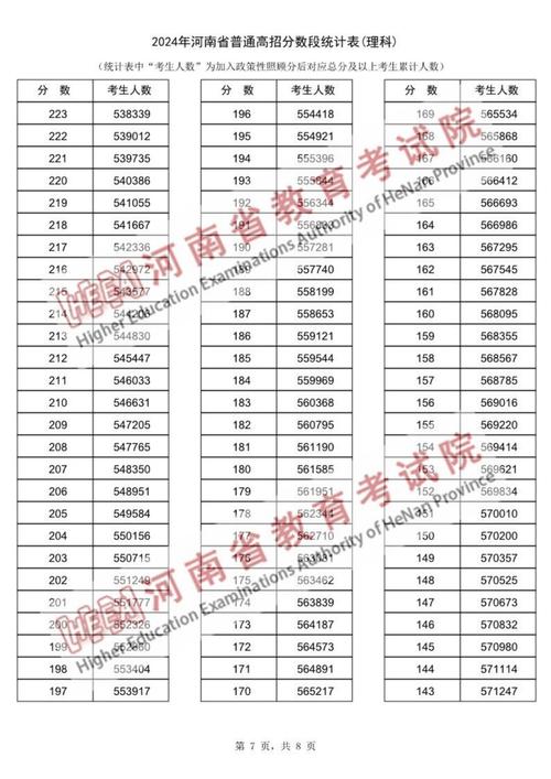高考分数多久能出来成绩