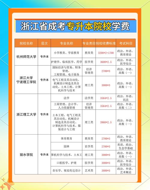 浙江成人高考可以报考哪些大学，建议自考还是成考