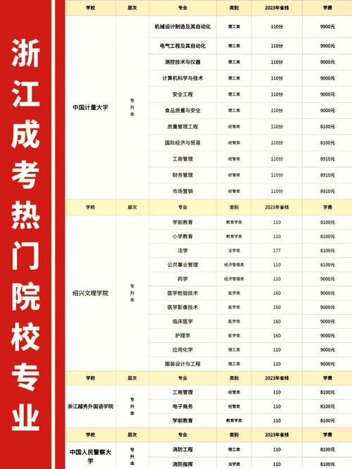 成人高考都可以报考什么学校