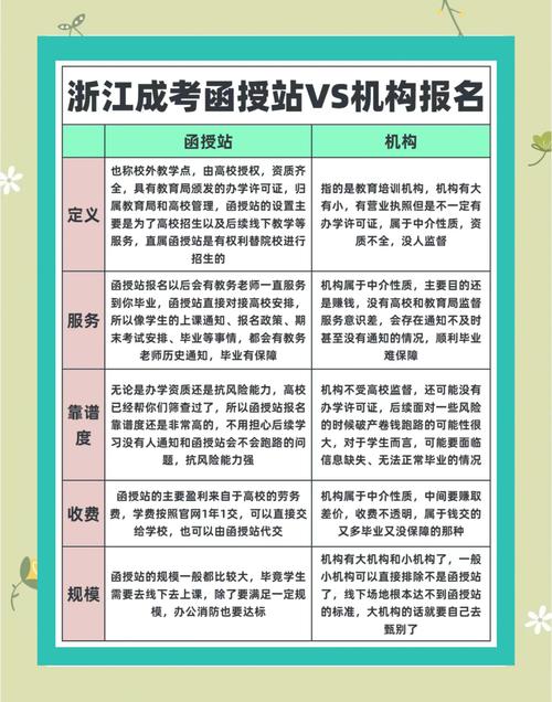 浙江成人高考可以考哪些大学