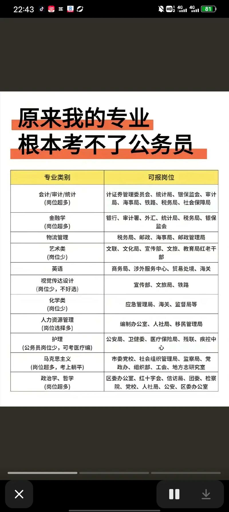 考公务员需要什么学历什么专业，考公务员需要什么专业要求？