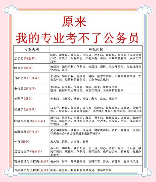 考公务员需要什么学历什么专业