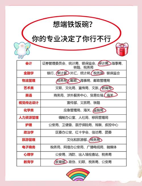想考公务员要什么学历
