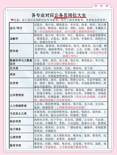 什么专业可以考公务员