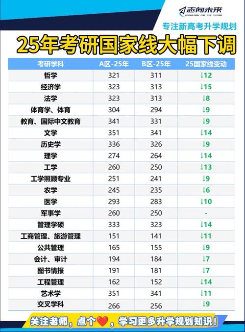 海南医科大学口腔医学分数线