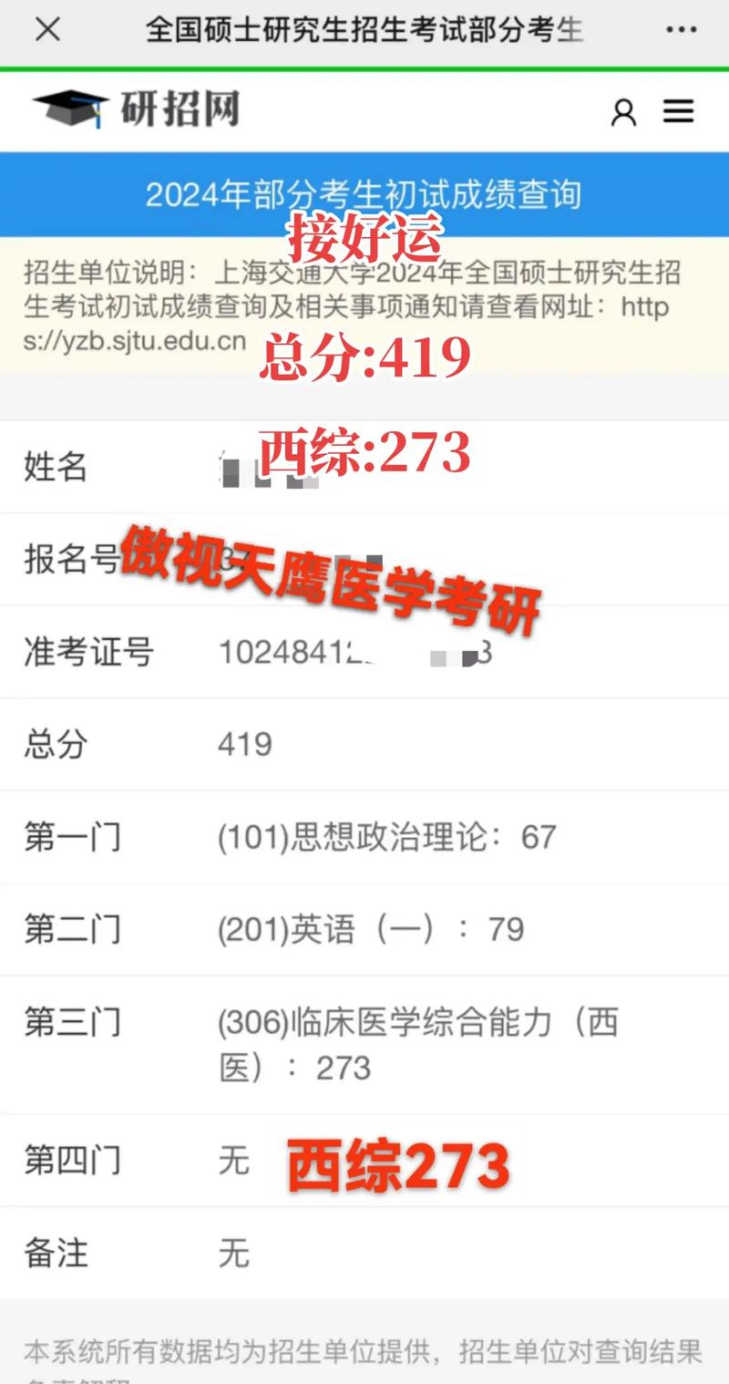 医学考研多少分