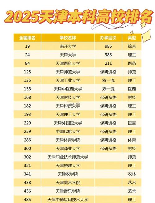 天津成人高考可以报考哪些大学？天津成人高考可以报考哪些大学本科？