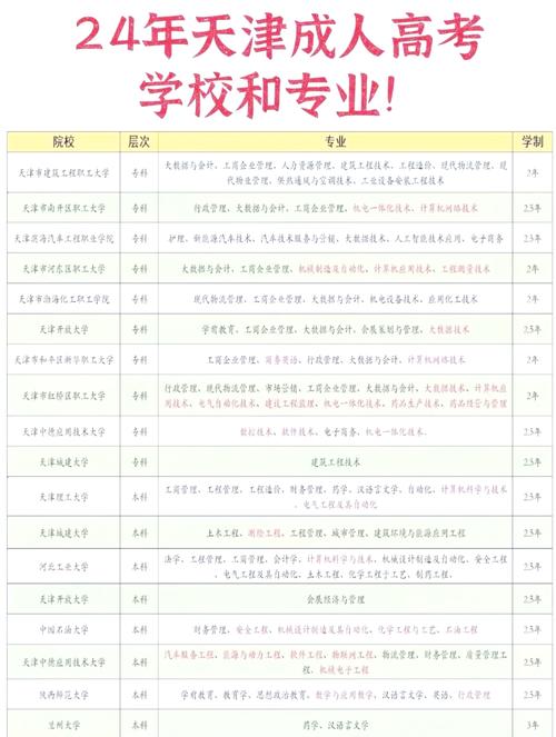 天津成人高考可以报考哪些学校?