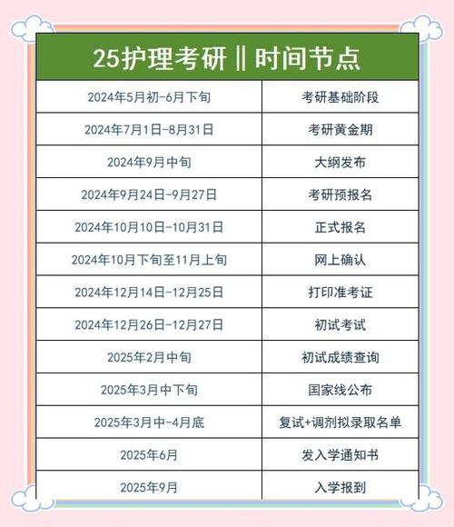 医学考研科目顺序和时间