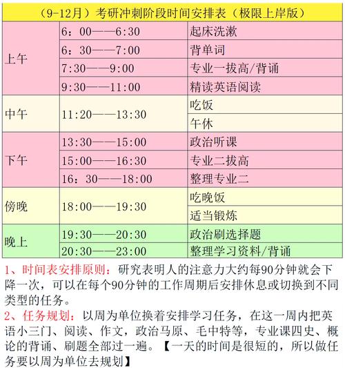 每年考研考试时间