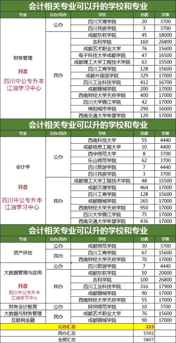 四川专升本一般多少分稳过理工科，四川专升本一共多少分？