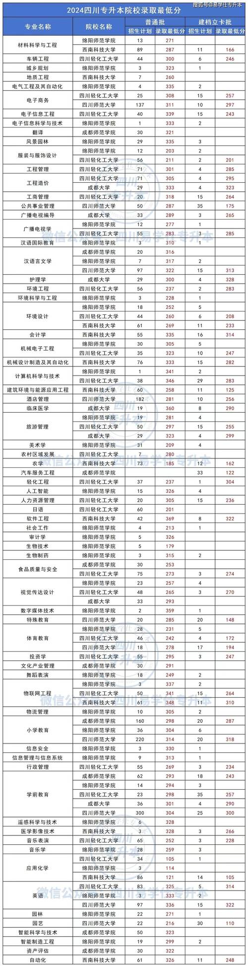四川2024专升本考试多少分才算考过