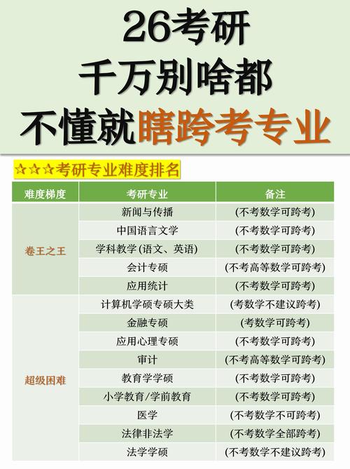 2024考研跨省要去外省考吗