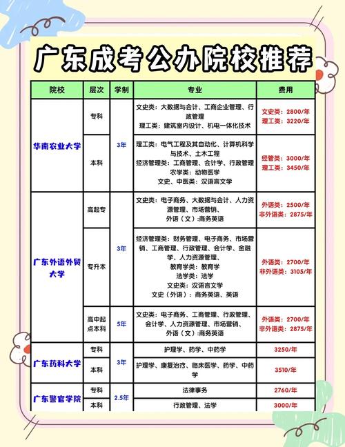 广东成考有哪些学校可以选取