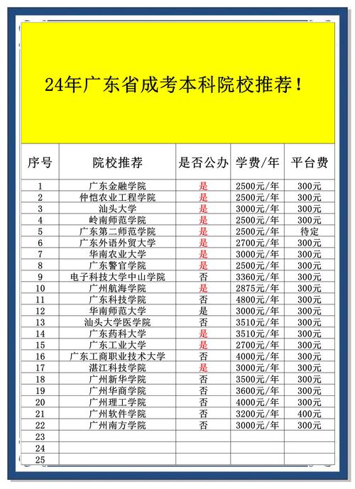 2024年成人高考可以报考哪些大学