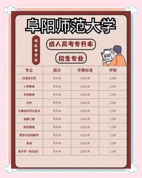 广东成人高考可以考哪些大学