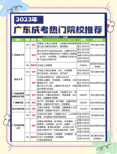 广东成人高考可以考哪些大专
