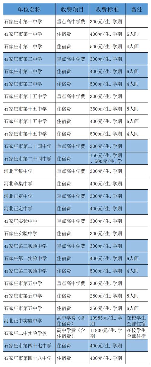 石家庄同文高中录取分数线怎么样
