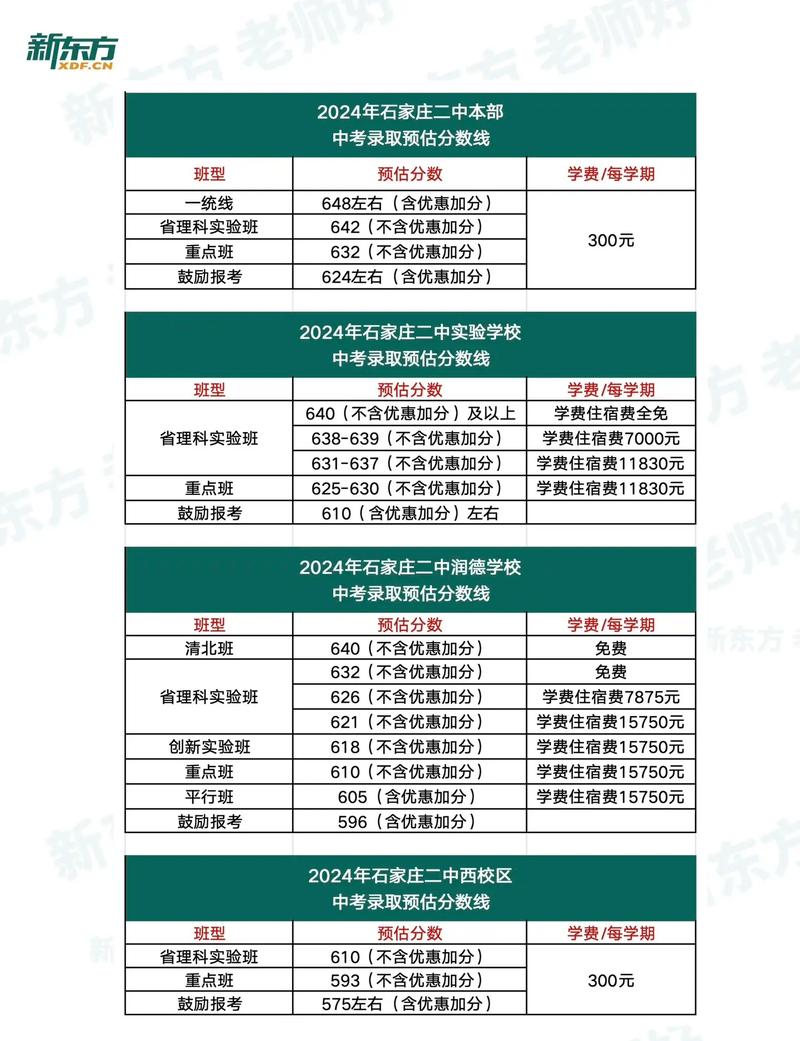 石家庄今年中考445分能上那个高中