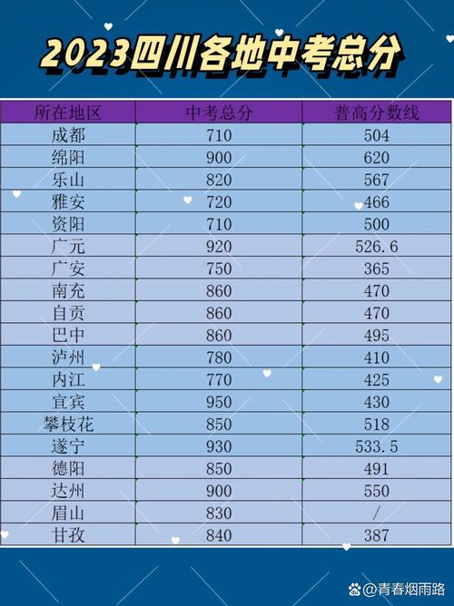 成都中考总分是多少?
