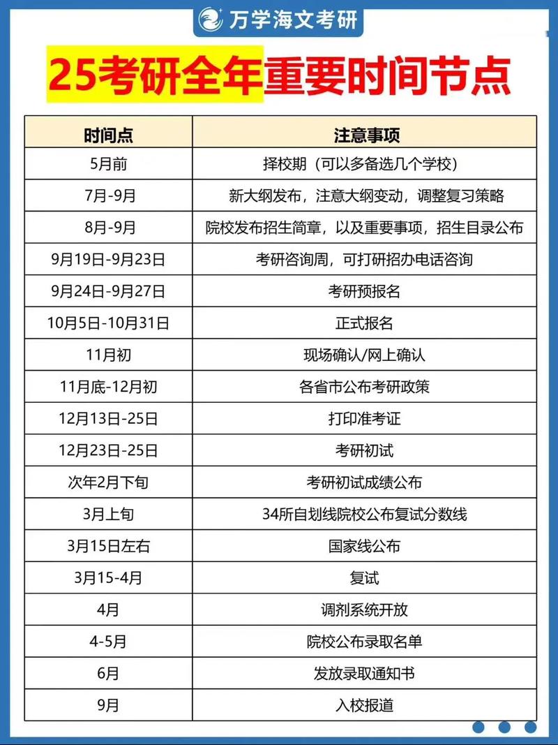 考研科目和时间