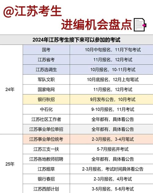 江苏考公务员需要什么条件