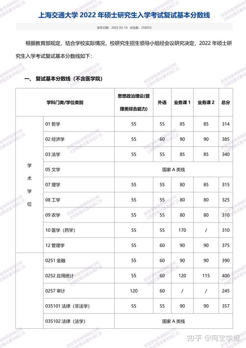 25考研复试线公布，25考研复试线公布阜阳师范大学