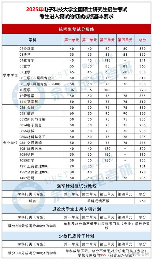 杭州电子科技大学电子通信考研复试线|25杭电考研分析