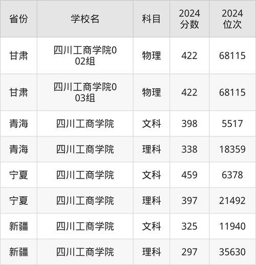 四川专升本一般多少分稳过艺体类，四川专升本一共多少分？