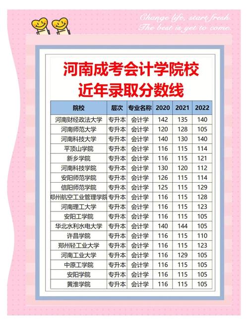 湖南专升本会计总分多少?