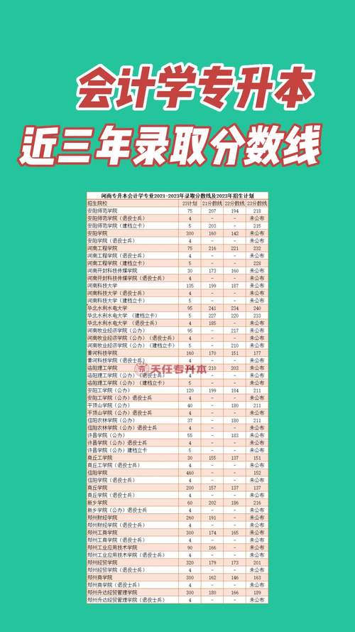 成考专升本会计专业好学吗