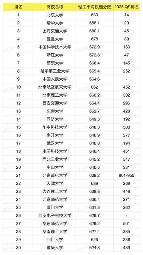 中国高考成绩排名分数线？中国高考录取分数线排名？