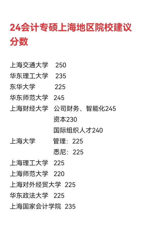 专升本一般多少分稳过会计专业，会计专升本多少分能上？
