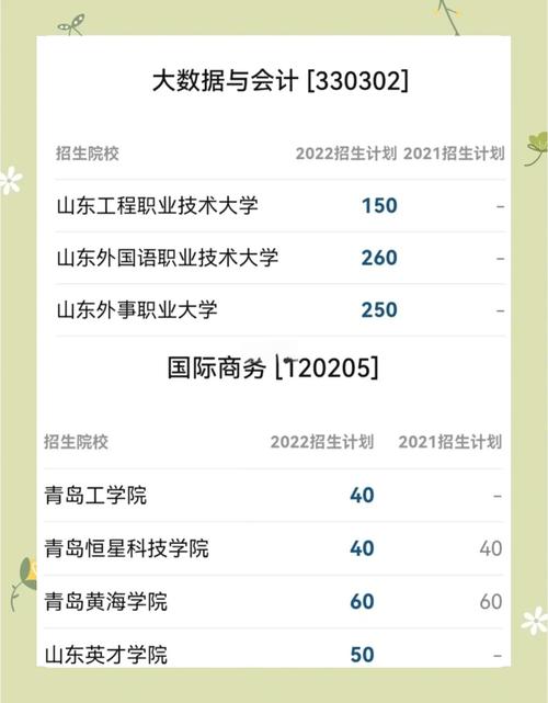 山东专升本会计专业录取分数线