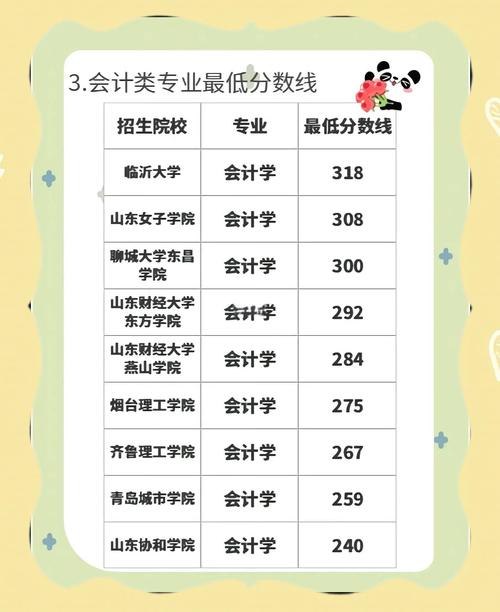 山东会计专升本分数线