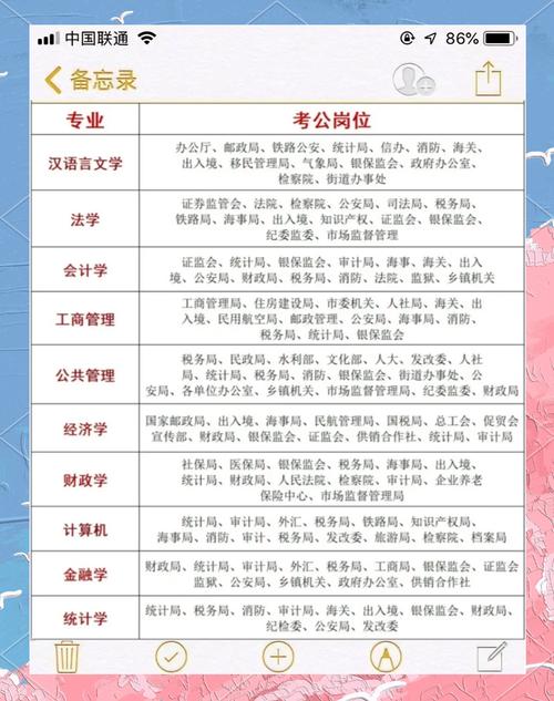 考公务员需要选什么科目高中，考公务员高中必选科目
