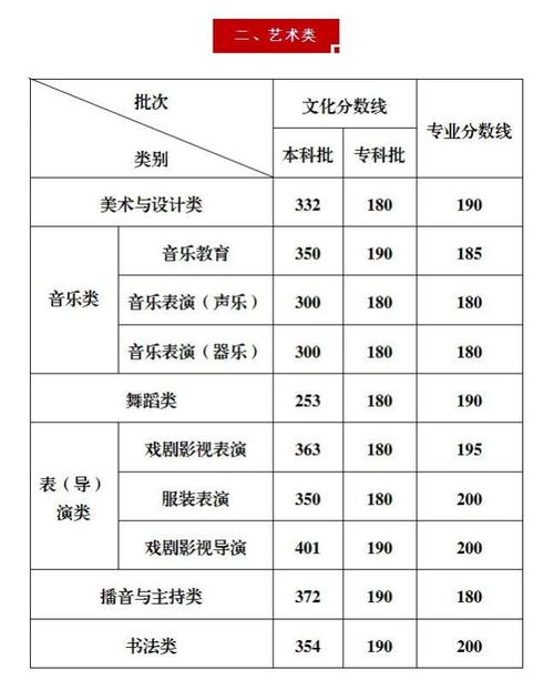 重庆2025年中考科目及各科分数线，重庆2023年中考改革最新方案