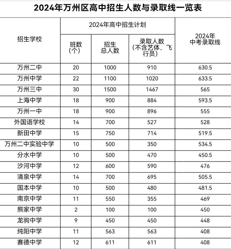 重庆中考多久出成绩