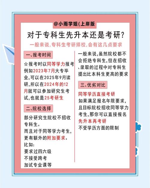 医学考研科目及时间安排